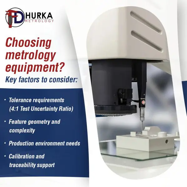 A Coordinate Measuring Machine (CMM) inspecting a precision part, highlighting key factors for choosing metrology equipment including tolerance requirements and 4:1 Test Uncertainty Ratio.