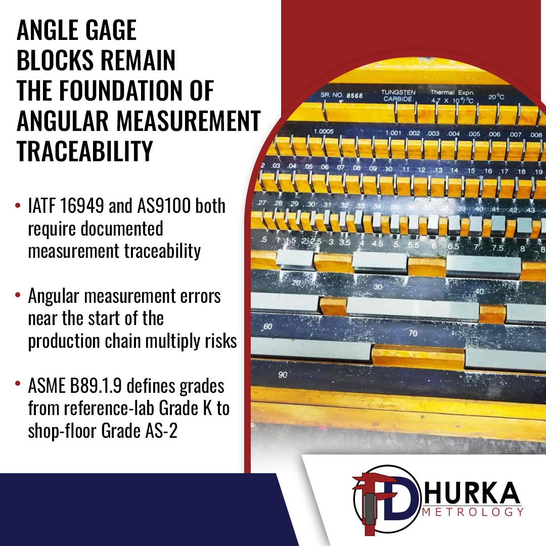 Angle gage blocks set for precision angular measurement and calibration traceability in metrology lab